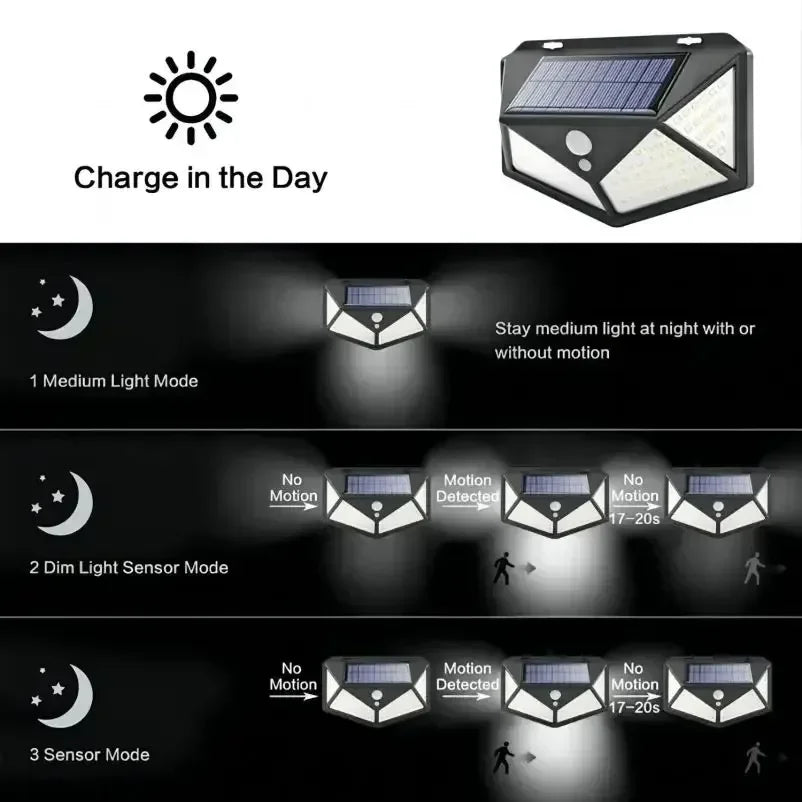 Multifunctional Waterproof Solar LED Spotlight with Motion Sensor for Outdoor Garden Decoration